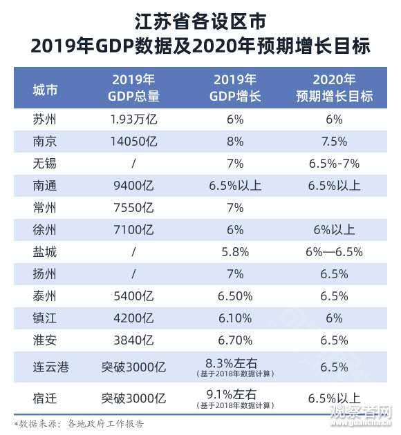 2019江苏gdp排名_江苏gdp破10万亿图片